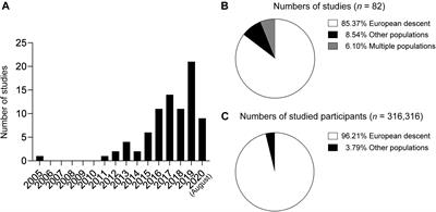 Polygenic Score Models for Alzheimer’s Disease: From Research to Clinical Applications